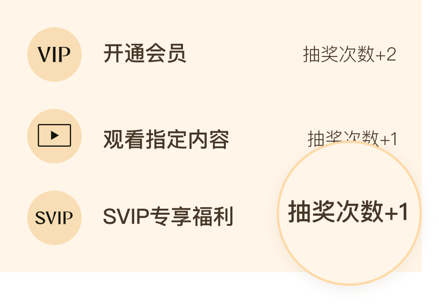 腾讯视频VIP会员特权